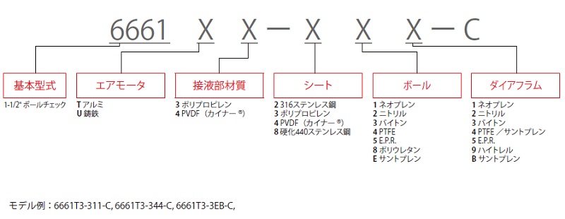 ダイアフラムポンプ<br/>PROシリーズ　1-1/2